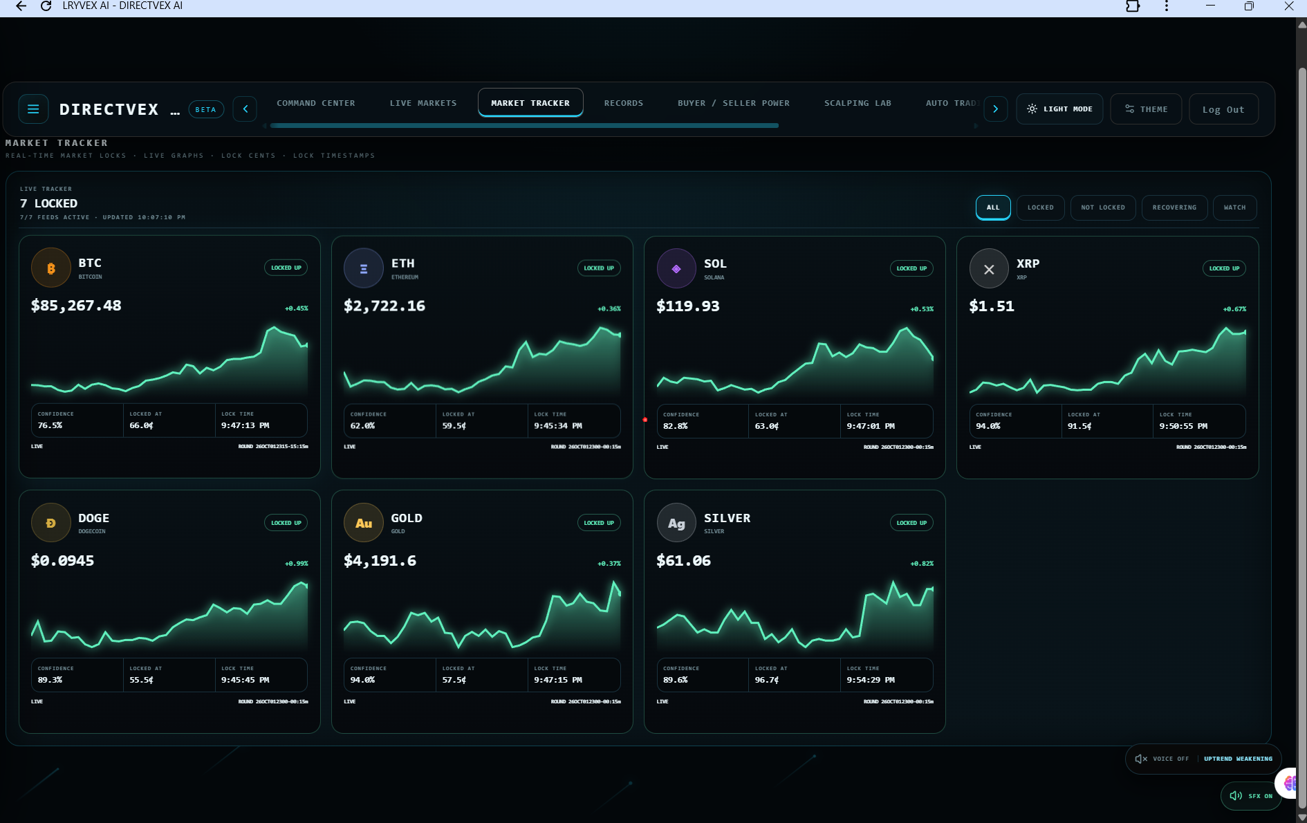 DirectVex Market Tracker dashboard